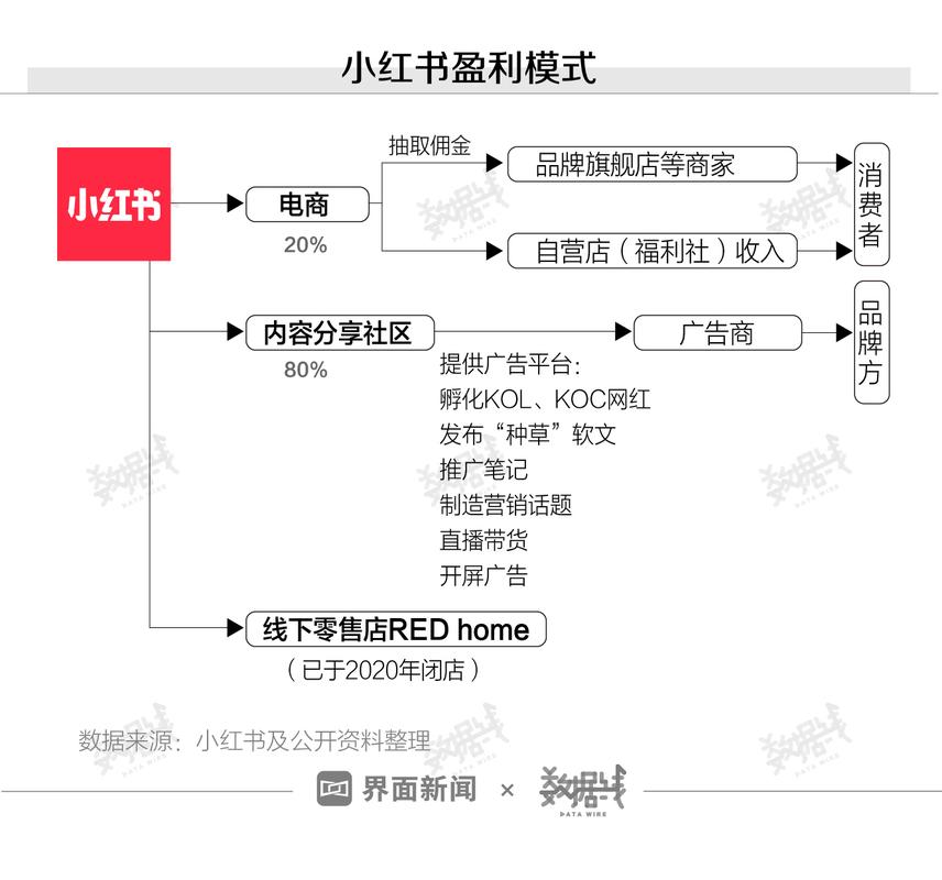 小红书上的创作能赚钱吗？揭秘作品收益的多种方式