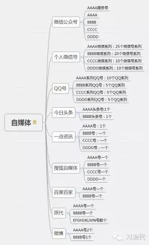 自媒体矩阵玩法介绍怎么写?自媒体矩阵玩法有哪些?