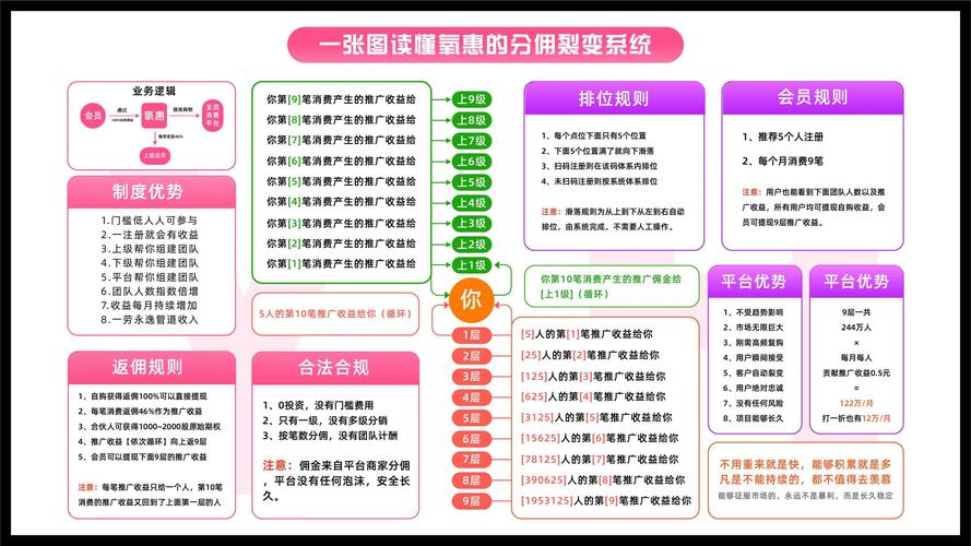 快手发布技巧有哪些?它涨粉丝最快的方法是什么?