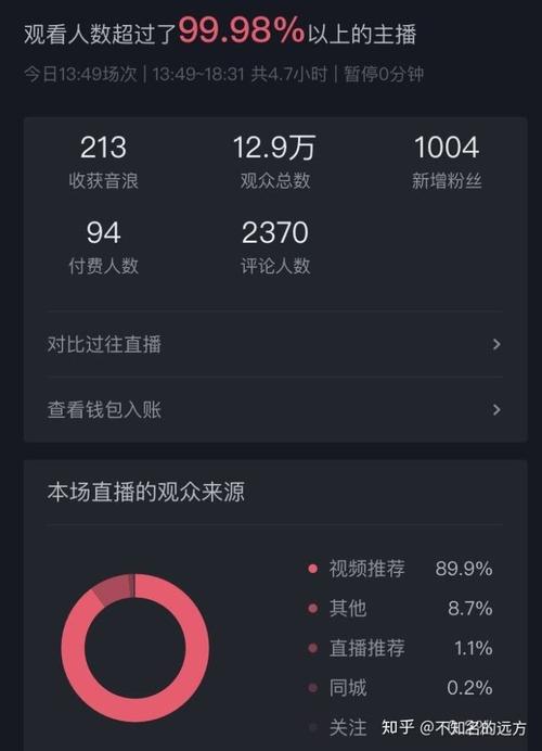 为什么你的抖音视频没有流量，该如何提升观看量？