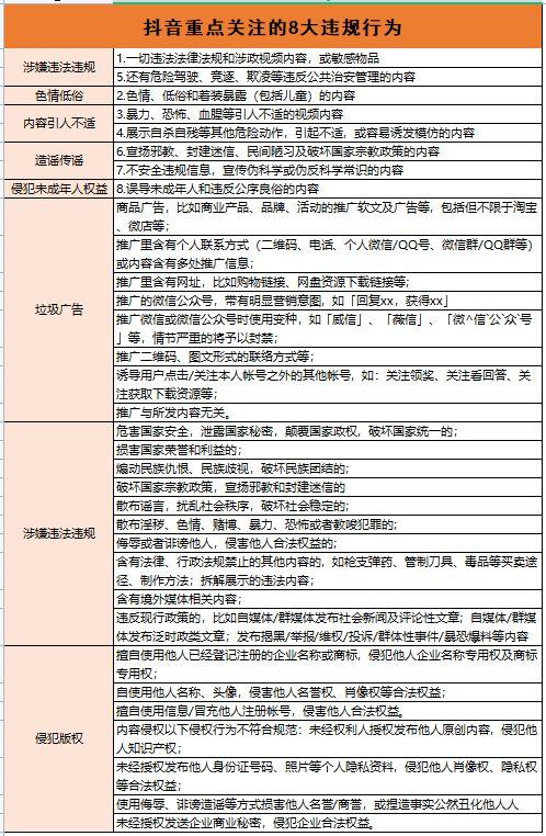 如何解除抖音账号的限流状态？探究限流背后的原因是什么？