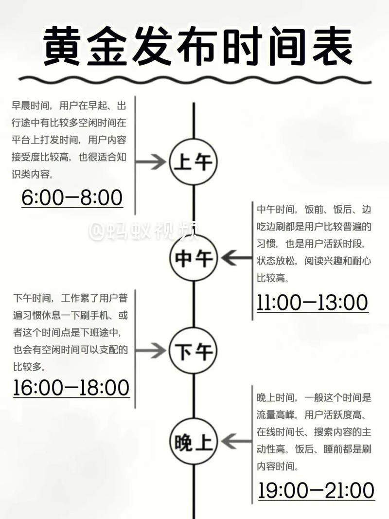 如何在抖音上选择最佳发布时间以提高视频曝光率？