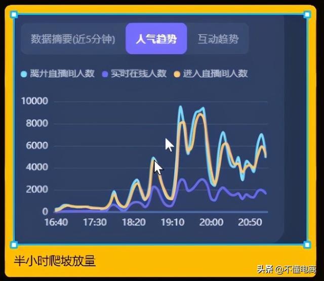 如何在抖音上提升视频流量？探索增加曝光率的有效策略