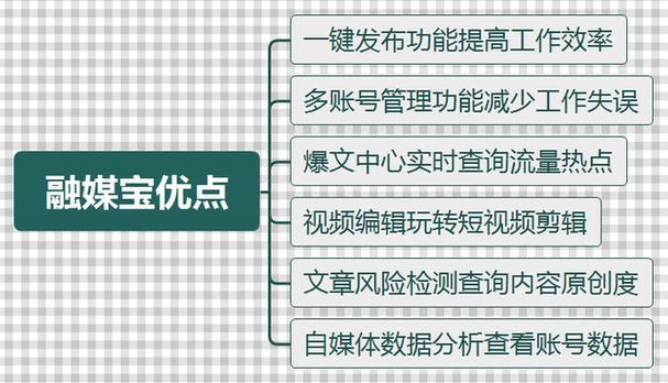 如何高效地一键发布作品到多个自媒体平台？