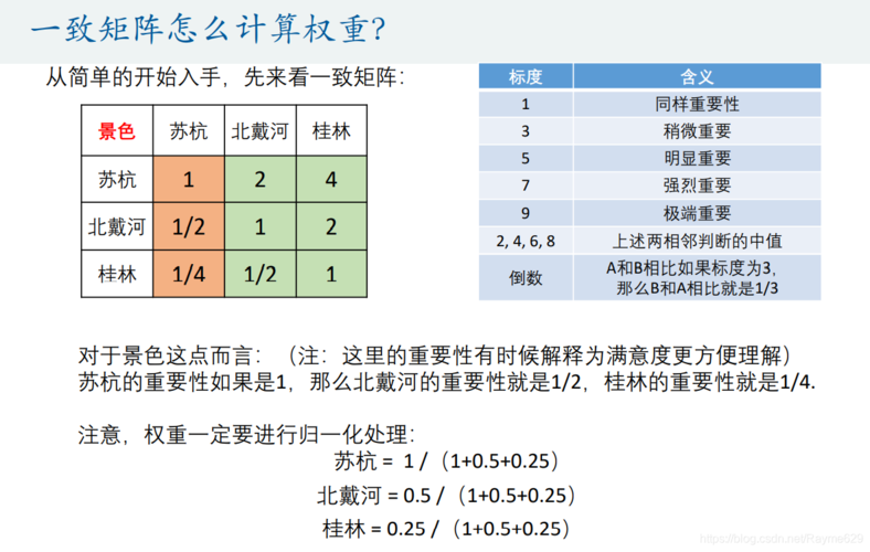 如何解读和评估矩阵账号的权重？