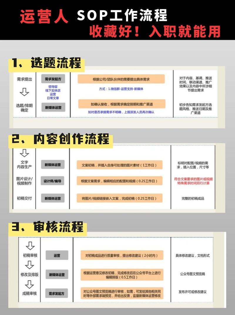自媒体运营思路怎么写?自媒体运营思路有哪些?