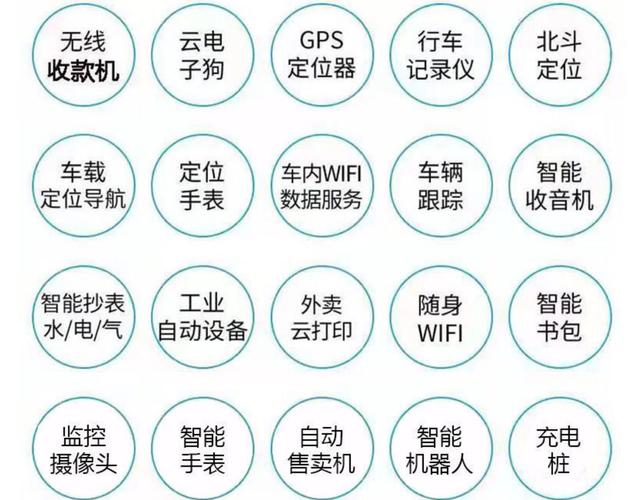 gps流量卡怎么选择