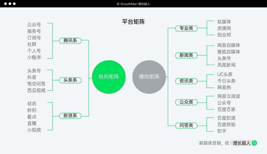 新媒体矩阵搭建策略有哪些类型?为什么搭建新媒体矩阵?