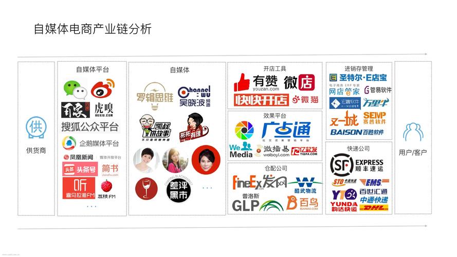 自媒体平台有哪些种类，它们分别属于哪些类型？