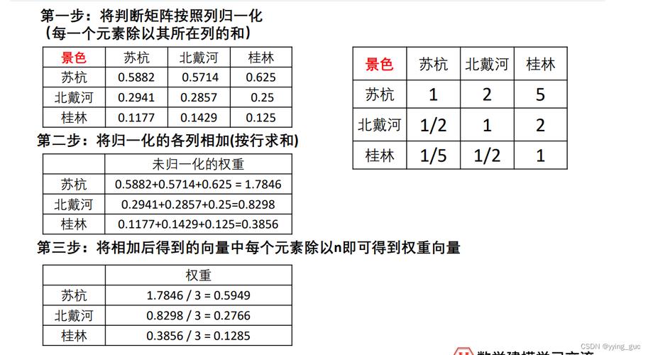 什么叫矩阵账号权重?矩阵账号权重怎么看?