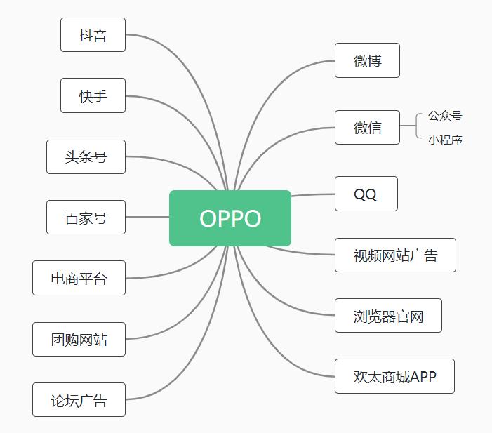 自媒体矩阵玩法介绍怎么写?自媒体矩阵玩法有哪些?
