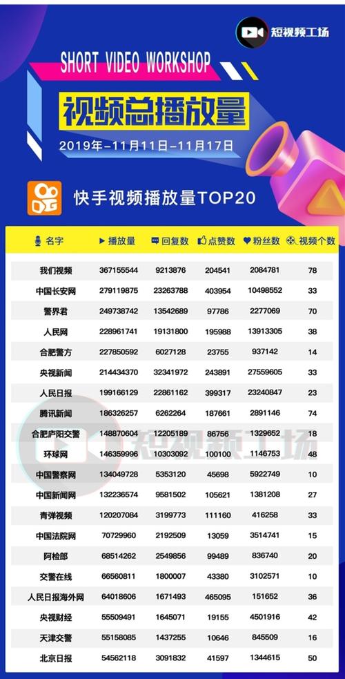 快手短视频发布规则是什么?短视频带货规则有哪些?
