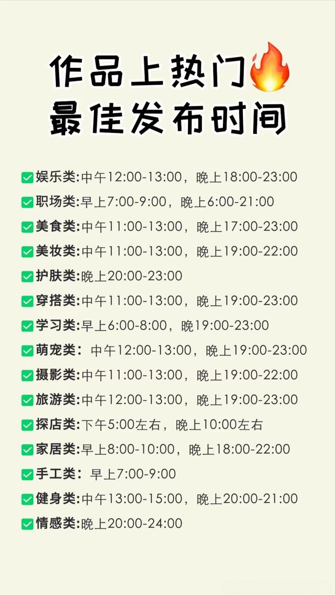 抖音视频具体发布时间在哪里看?周几发视频效果更好?