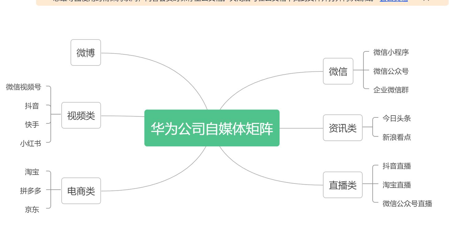 如何高效构建自媒体矩阵并充分利用其优势？