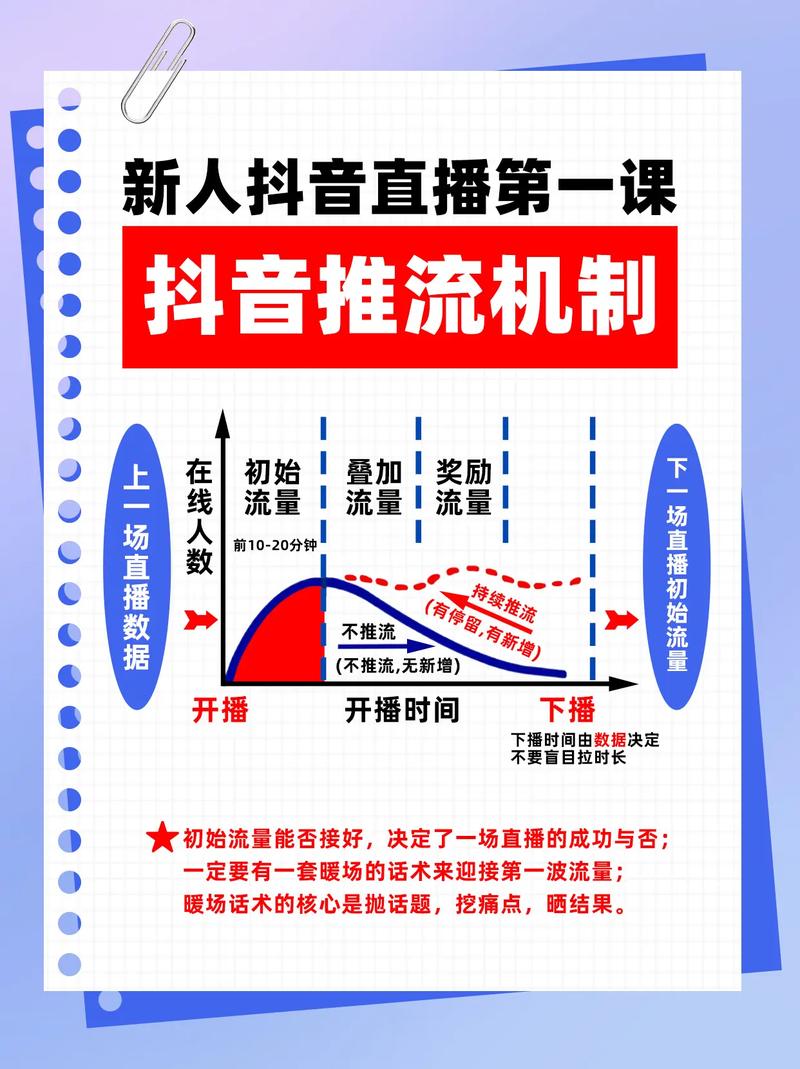 抖音视频流量下降，如何应对？揭秘其推流机制！