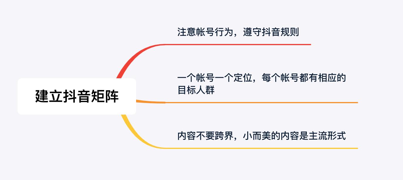 如何高效构建抖音账号矩阵？个人如何独立运营多个抖音频道？
