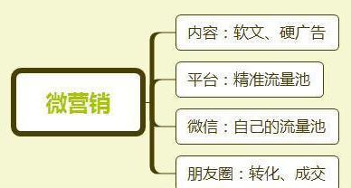 怎么样做自媒体才赚钱?什么样的人群适合做自媒体?