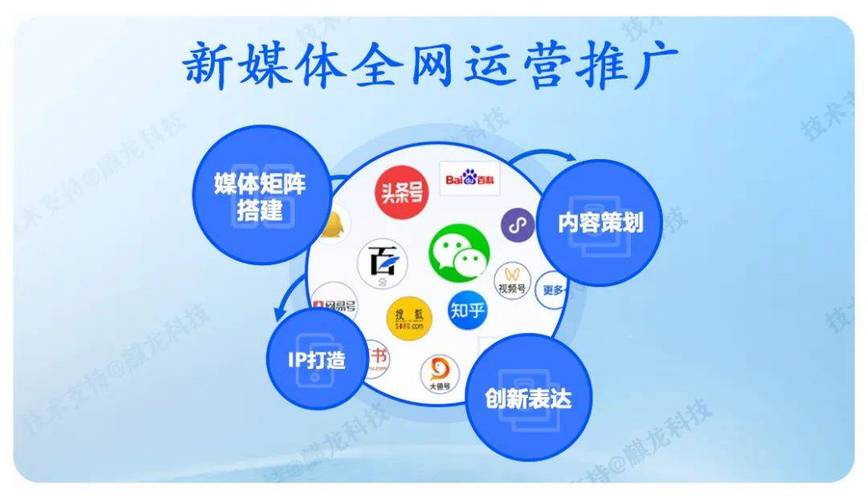 新媒体矩阵如何助力品牌推广，它有哪些创新方式？