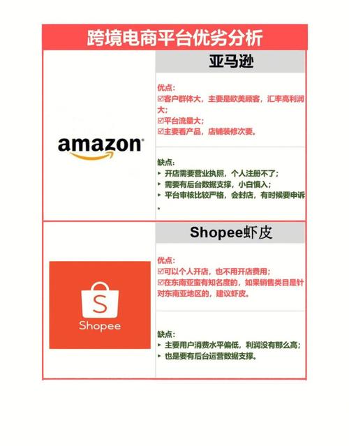 各个自媒体平台的优劣势是什么?平台的类型及特点有哪些?