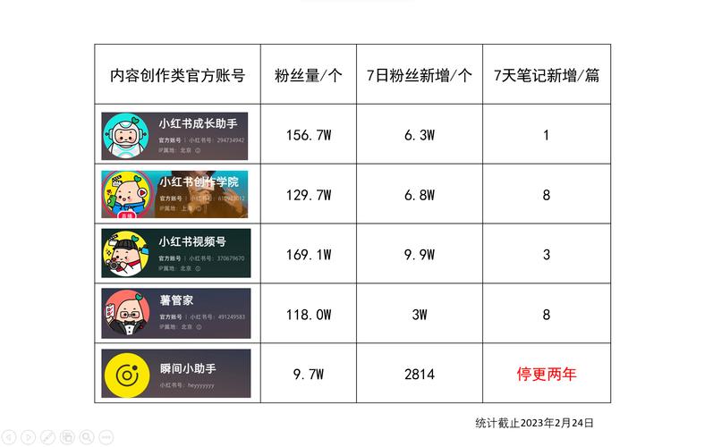 小红书发布瞬间别人能看到吗?它的发布规则和流程有哪些?