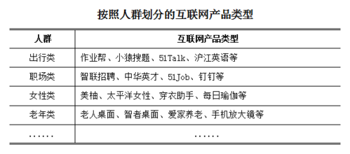 新媒体账号类型分为哪三类?账号类型怎么选?