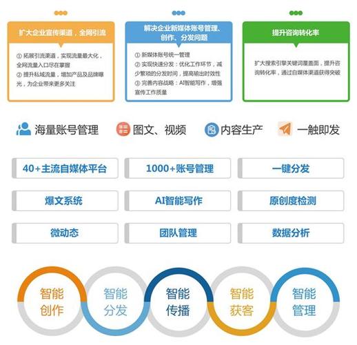 新媒体矩阵营销的优势有哪些?新媒体矩阵有哪些渠道?