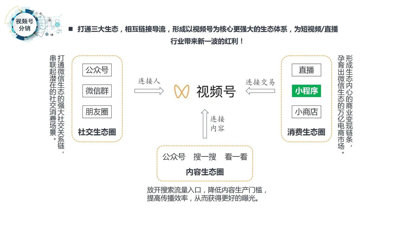 视频号矩阵运营策略，最新玩法揭秘与实操指南是什么？
