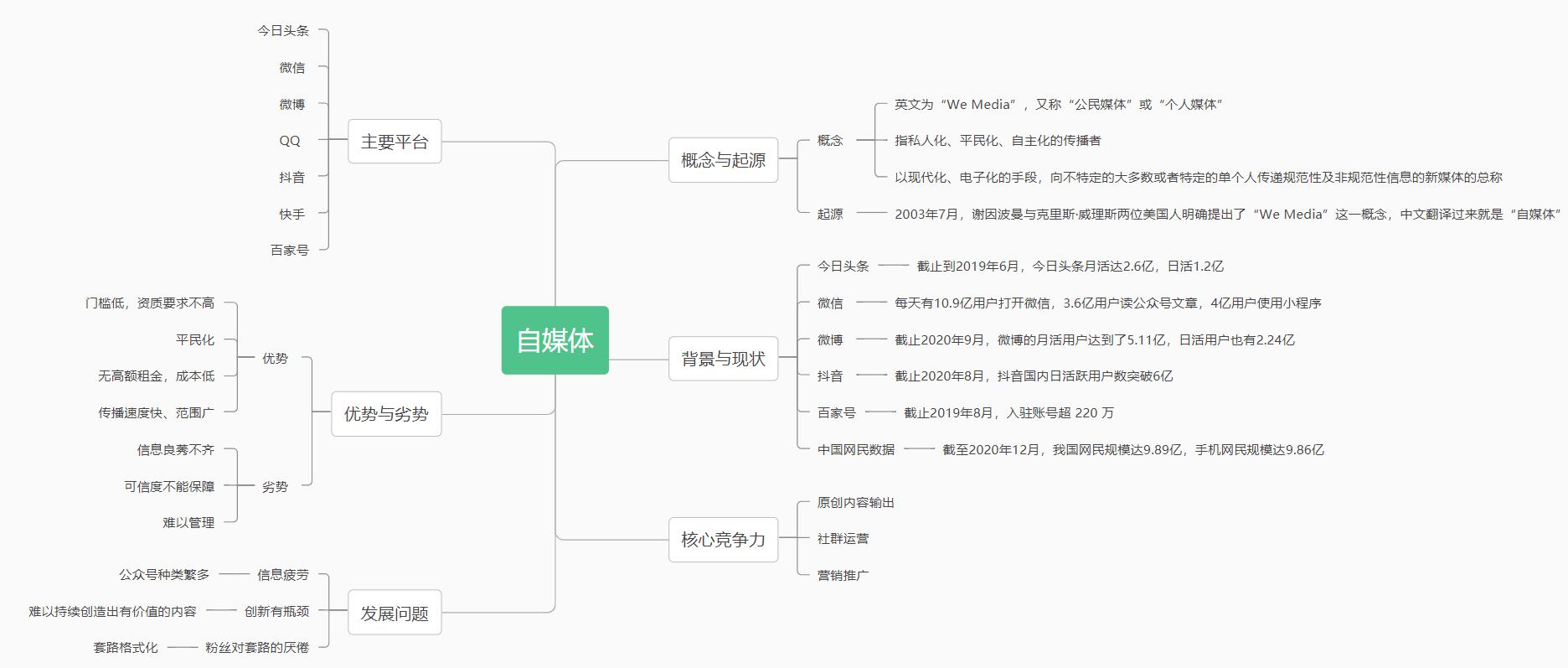 如何撰写关于自媒体矩阵玩法的全面介绍？