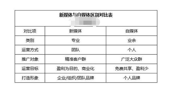 选择哪个自媒体平台更适合您？揭秘各大新媒体平台的独特魅力