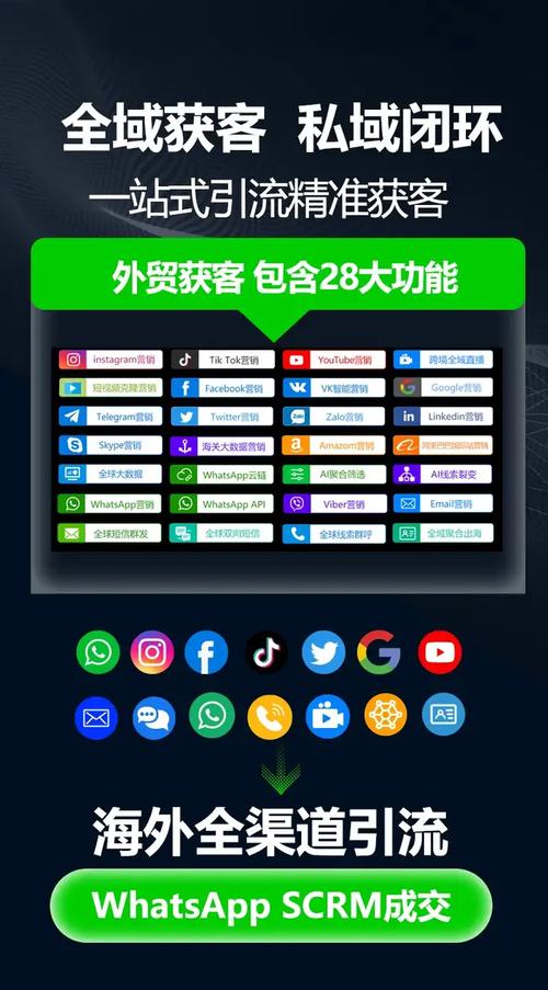facebook卡流量上货