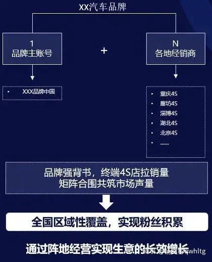 矩阵账号运营，稳定性与职责揭秘，值得信任吗？