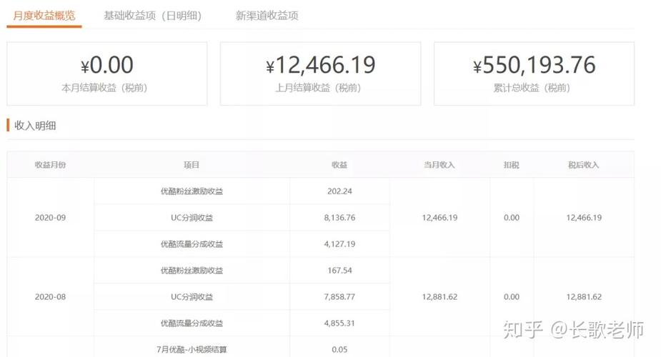 自媒体怎么收益?它的领域收益排行有哪些?