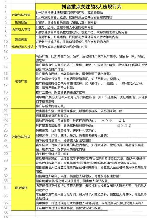 发布抖音视频的规则有什么?国家对短视频的新规定有哪些?