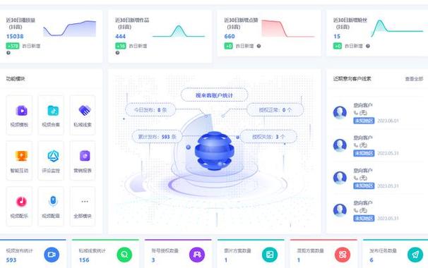 视频号矩阵最新玩法有哪些?它怎么运营?