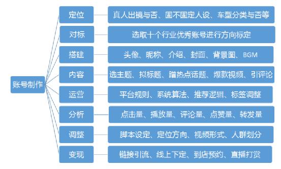新媒体账号怎么运营的呢?账号运营的目的是什么?