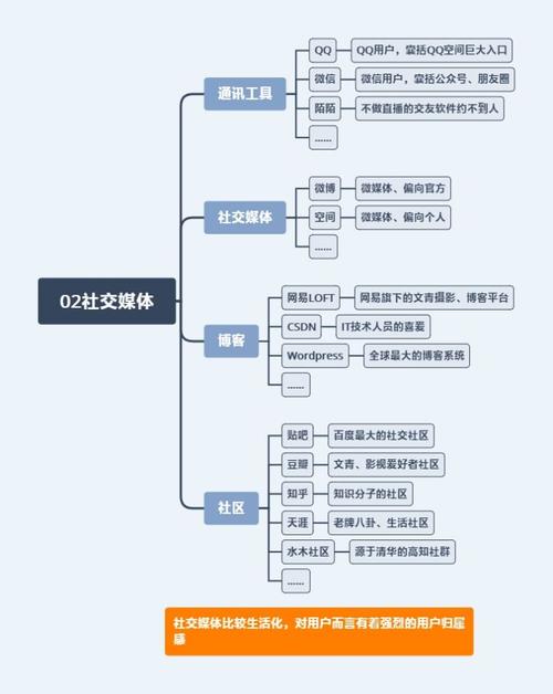 个人自媒体平台哪个好?如何搭建个人自媒体矩阵?
