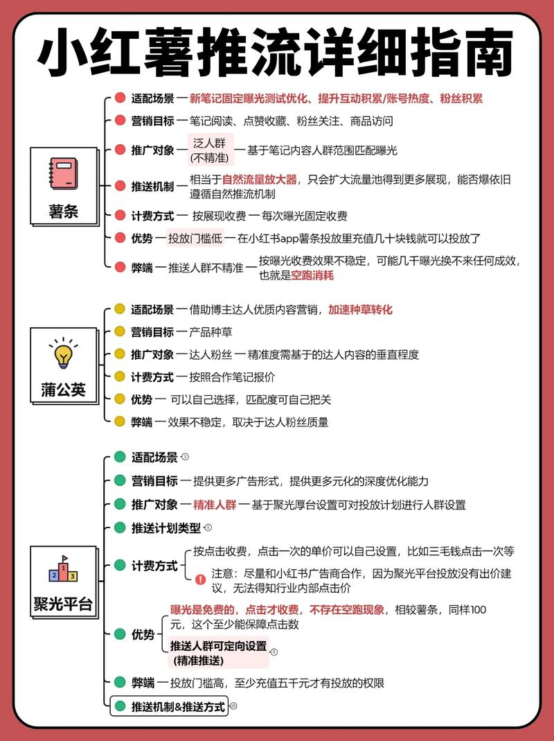 抖音发布视频没有流量了要怎么弄?它的推流机制是什么?