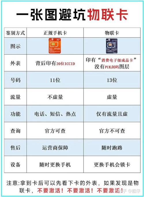 手机免流量卡对比