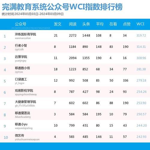 购买微信公众号的成本是多少，目前最热门的公众号有哪些？