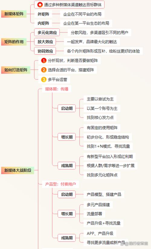 新媒体矩阵搭建策略有哪些类型?为什么搭建新媒体矩阵?
