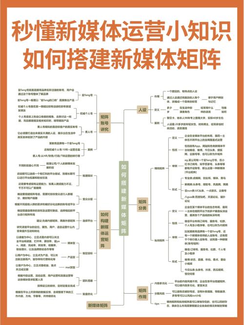 新媒体账号运营分析报告怎么写?矩阵运营主要是做什么的?
