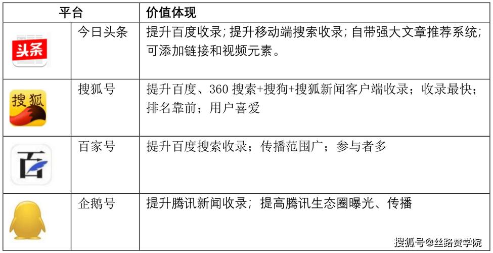 自媒体矩阵怎么搭建好?搭建自媒体矩阵有什么好处?