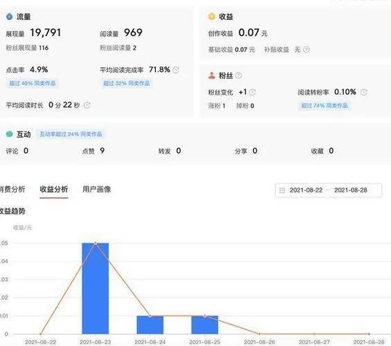 哪些自媒体平台播放就有收益?哪个类目播放量高?