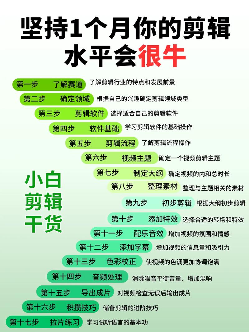 有哪些自媒体?自媒体视频剪辑怎么做?