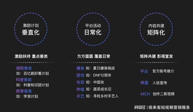 抖音短视频矩阵推广怎么做?它的打法有多少种?