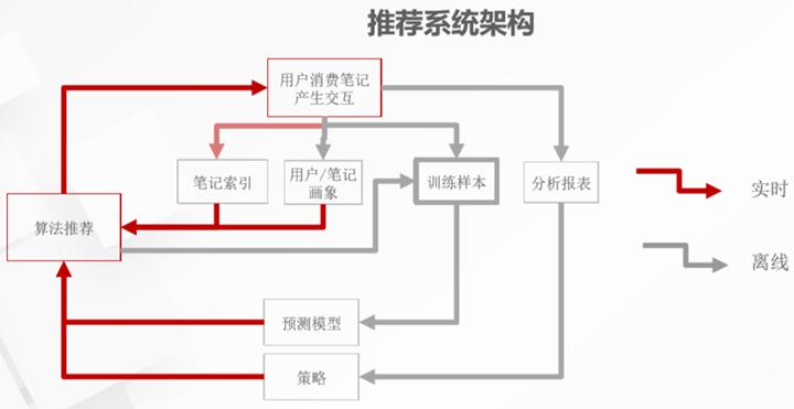 小红书发布规则怎么看?它的推荐机制是什么?