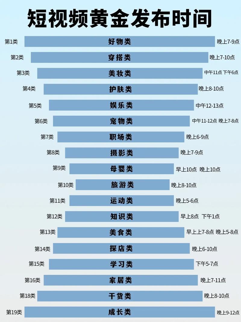 抖音视频发布时间在哪里看到？视频定时发布该怎么操作呢？