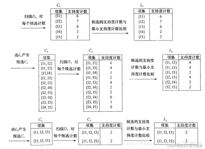 矩阵账号能发相同内容吗?账号之间的关联如何才可以实现?