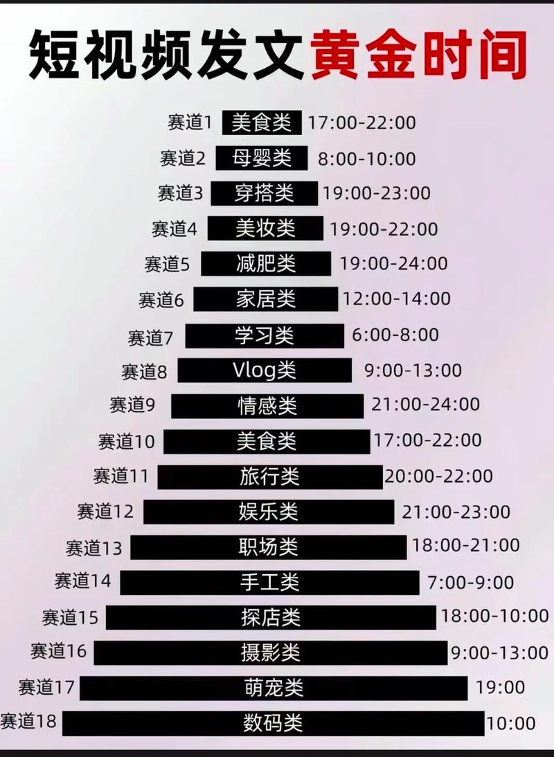 如何查看和设置抖音视频的发布时间？