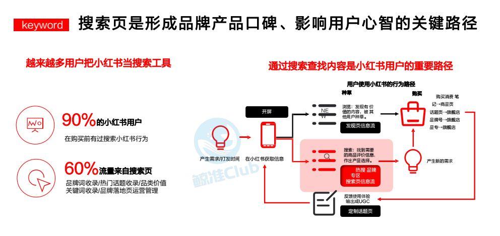 小红书发布规则怎么看?它的推荐机制是什么?